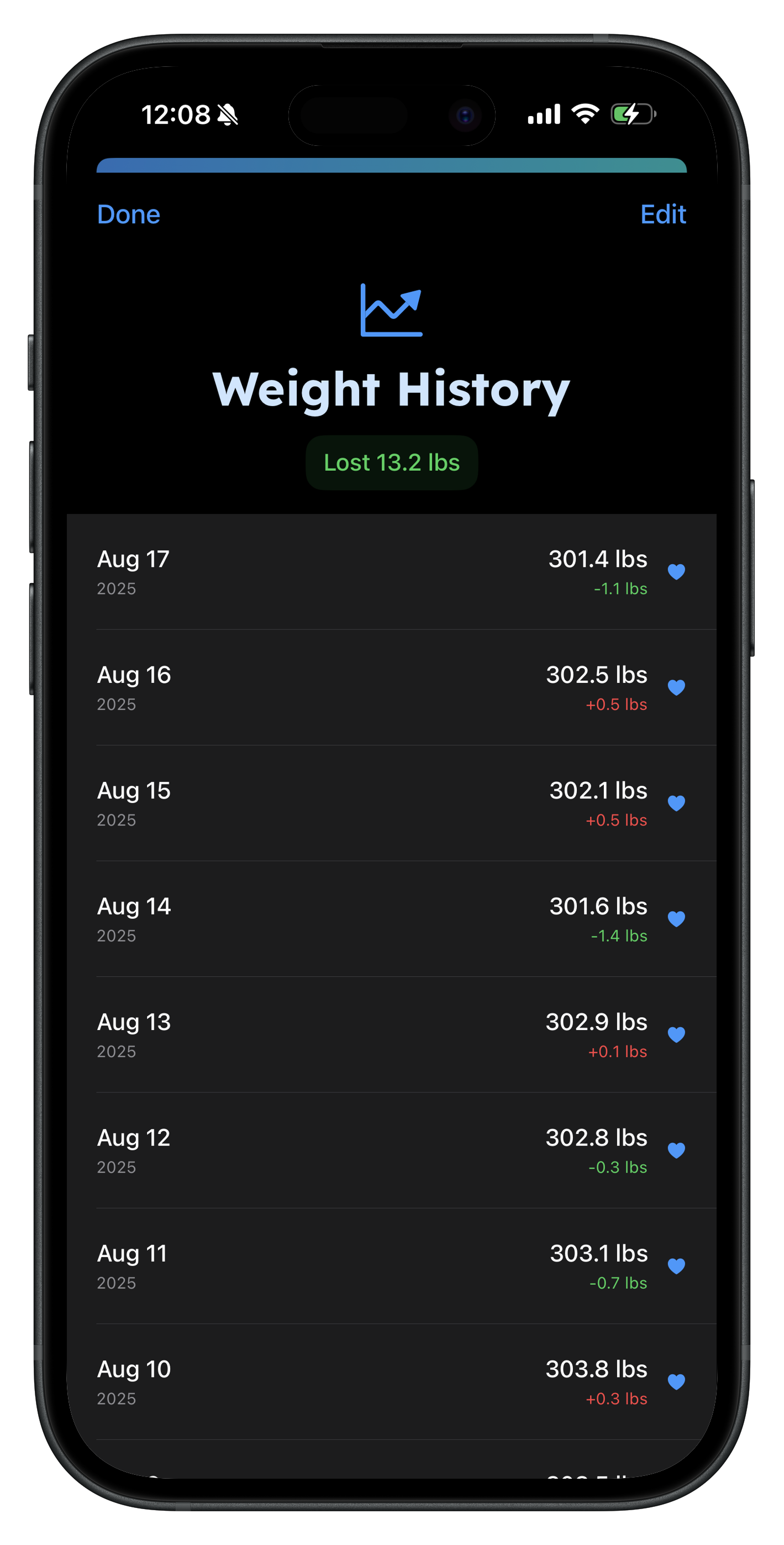 Jabby Weight Progress Charts